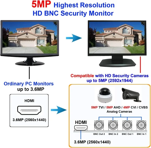 101AV 21.5 Inch HD-TVI,AHD,CVI/CVB Analog HD 16:9 LED Security Monitor 1x HDMI & 2X BNC Video Inputs CCTV DVR Home Office Surveillance System - MadeInUSA - Image 4