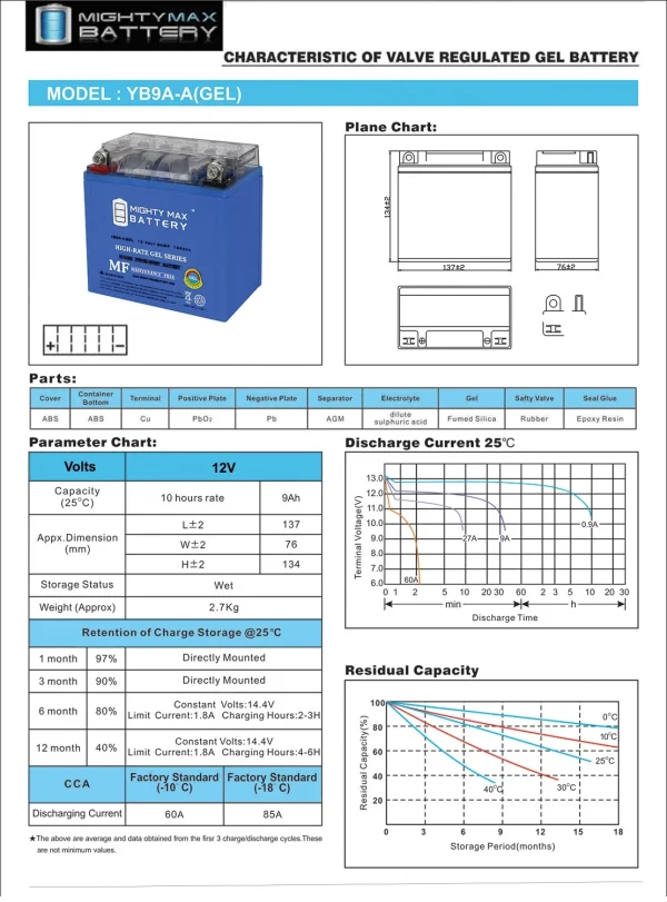 YB9A-A 12V 9AH GEL Replacement Battery compatible with LT-F160 QuadRunner TRX125 - 8 Pack - MadeInUSA - Image 6