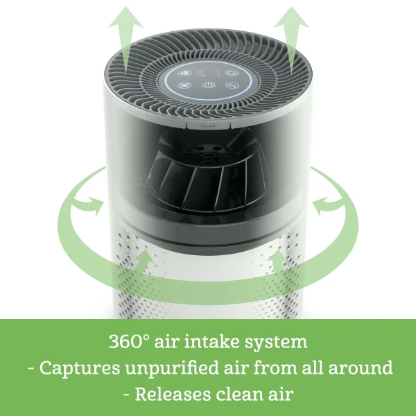 Holmes True HEPA 360 Air Purifier with 3-in-1 filter, Medium Room (HAP360W) - MadeInUSA - Image 6
