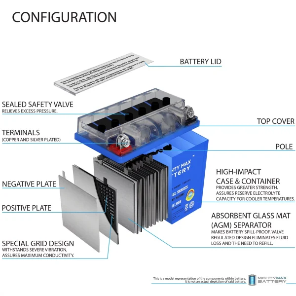 YB9A-A 12V 9AH GEL Replacement Battery compatible with LT-F160 QuadRunner TRX125 - 8 Pack - MadeInUSA - Image 3