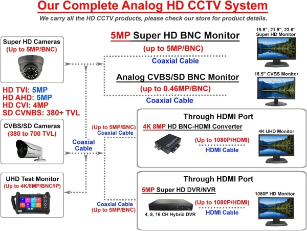 101AV 21.5 Inch HD-TVI,AHD,CVI/CVB Analog HD 16:9 LED Security Monitor 1x HDMI & 2X BNC Video Inputs CCTV DVR Home Office Surveillance System - MadeInUSA - Image 7