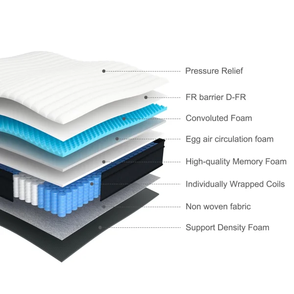 Queen Mattress, Madinog 12 inch Hybrid Mattress Medium Plush Innerspring Mattress in a Box,60X80X12 - MadeInUSA - Image 2