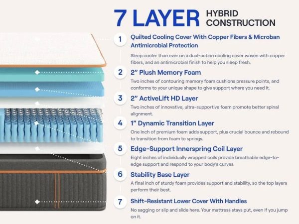 Nectar Premier Copper Hybrid Mattress - King - MadeInUSA - Image 4