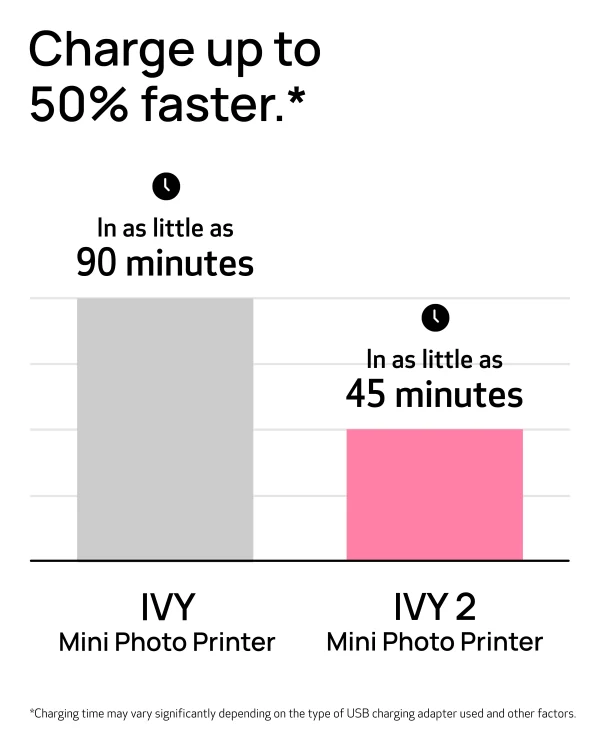 IVY 2 Mini Photo Printer - Pure White - MadeInUSA - Image 5