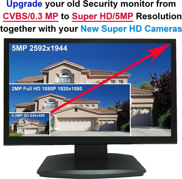 101AV 21.5 Inch HD-TVI,AHD,CVI/CVB Analog HD 16:9 LED Security Monitor 1x HDMI & 2X BNC Video Inputs CCTV DVR Home Office Surveillance System - MadeInUSA - Image 3