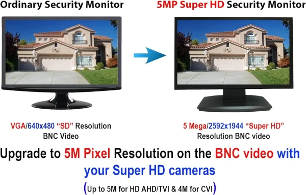 101AV 21.5 Inch HD-TVI,AHD,CVI/CVB Analog HD 16:9 LED Security Monitor 1x HDMI & 2X BNC Video Inputs CCTV DVR Home Office Surveillance System - MadeInUSA - Image 5