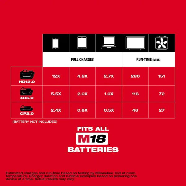 Milwaukee 284650 M18 18Volt 175Watt LithiumIon Powered Compact Inverter with 5.0 Ah Battery - MadeInUSA - Image 5