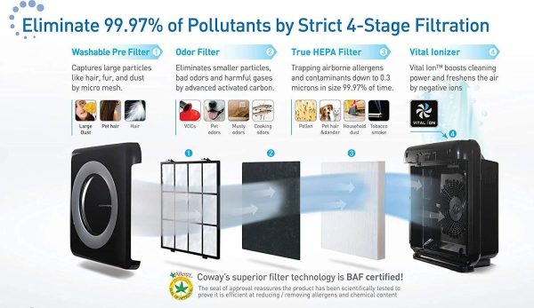 Coway Mighty Air Purifier with True HEPA & Eco Mode, Black - MadeInUSA - Image 2