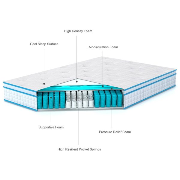 Stiku 12 inch Medium Euro Top Memory Foam Hybrid Mattress in A Box - King - Firm - MadeInUSA - Image 3