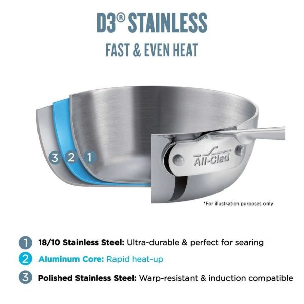 All-Clad Stainless Steel 7 Piece Cookware Set - MadeInUSA - Image 11