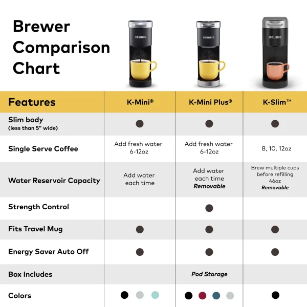 Keurig K- Slim Single Serve K-Cup Pod Coffee Maker, MultiStream Technology, Black - MadeInUSA - Image 7