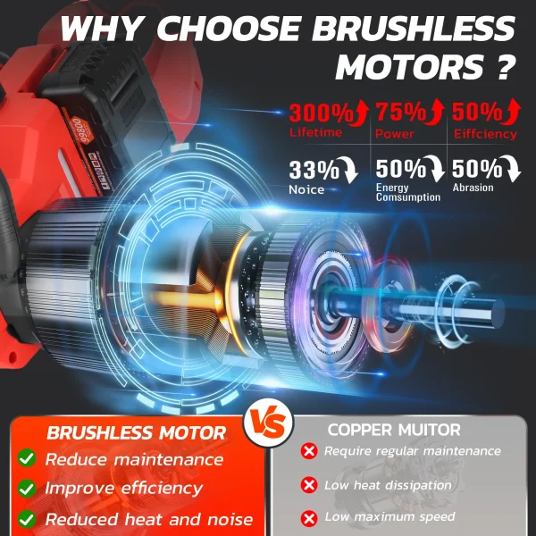 RELOIVE 16-inch 42V Battery-Powered Brushless Cordless Chainsaw Kit with 2x2000mAh Batteries, 3 Chains & Dual Chargers - MadeInUSA - Image 3