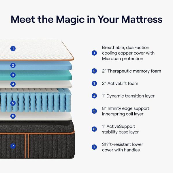 Nectar Premier Copper Hybrid Mattress - King - MadeInUSA - Image 8