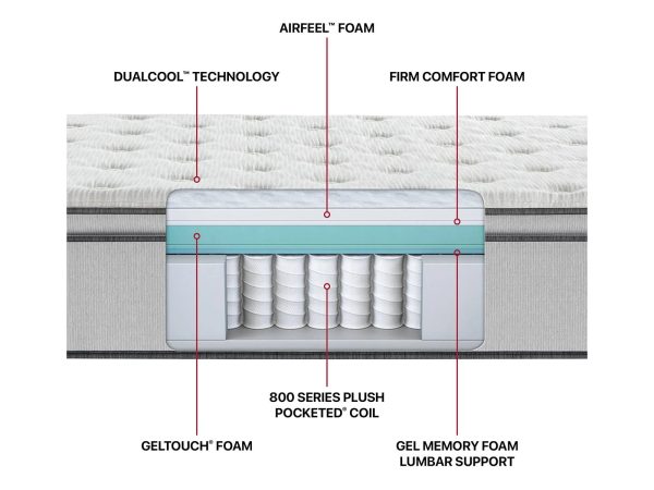 Beautyrest BR800 13.5" Plush Pillow Top Mattress | Full XL - MadeInUSA - Image 3